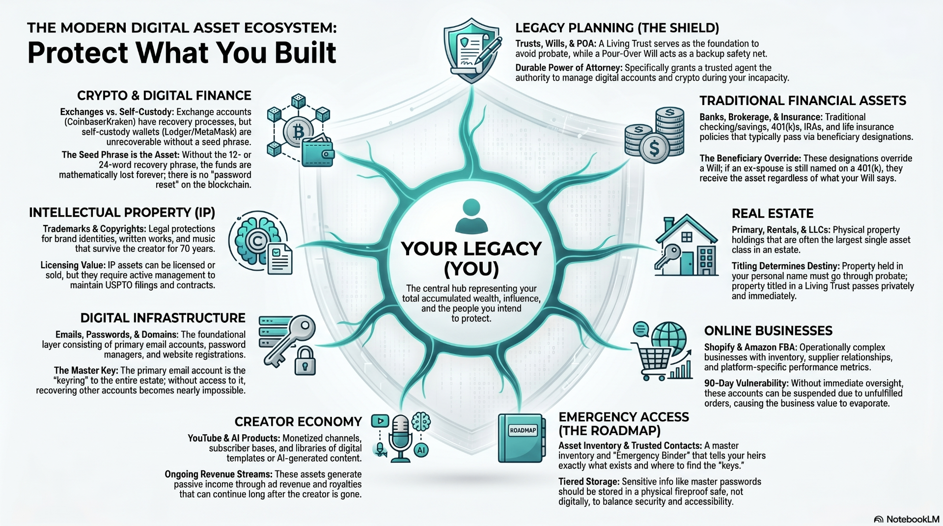 The Modern Digital Asset Ecosystem — Protect What You Built